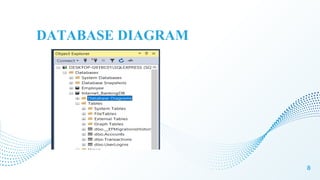 DATABASE DIAGRAM
8
 