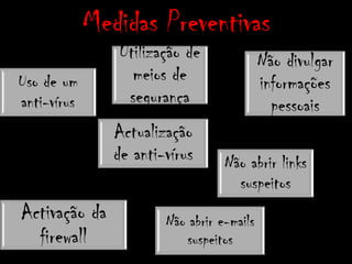Medidas Preventivas