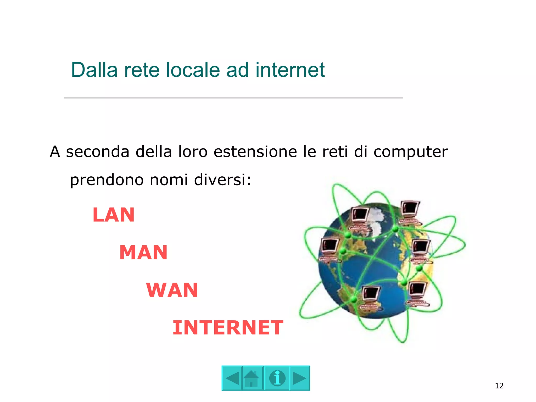 Dalla rete locale ad internet


A seconda della loro estensione le reti di computer
  prendono nomi diversi:

     LAN
        MAN
            WAN
               INTERNET

                                                      12
 