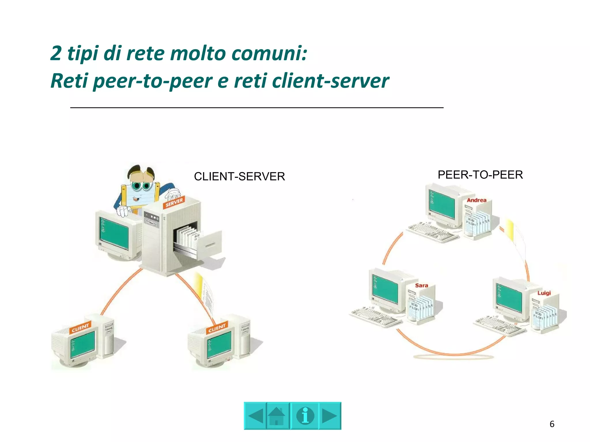 2 tipi di rete molto comuni:
Reti peer-to-peer e reti client-server



                CLIENT-SERVER            PEER-TO-PEER




                                                        6
 