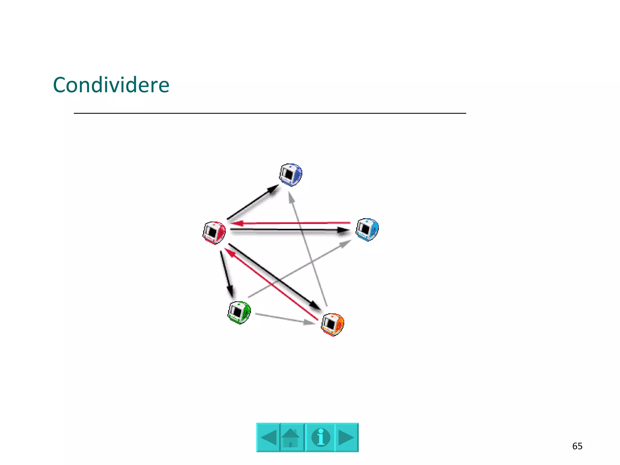 Condividere




              65
 