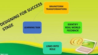 BRAINSTORM
TRANSFORMATIONS
IDENTIFY
REAL WORLD
FEEDBACK
LINKS INTO
ROLE
LEARNING TASK
 