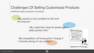 Company Conﬁdential
“My product is too complex to sell over
the Internet.”
Inefﬁcient sales processes and delays
Challenges Of Selling Customized Products
“My competitors will know what I charge if
I include pricing on my website.”
“My customers need to speak with a
sales person ﬁrst.”
 