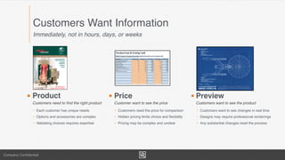 Company Conﬁdential
• Each customer has unique needs
• Options and accessories are complex
• Validating choices requires expertise
• Customers need the price for comparison
• Hidden pricing limits choice and ﬂexibility
• Pricing may be complex and unclear
• Customers want to see changes in real time
• Designs may require professional renderings
• Any substantial changes reset the process
Immediately, not in hours, days, or weeks
Customers Want Information
Product
Customers need to ﬁnd the right product
Price
Customer want to see the price
Preview
Customers want to see the product
 