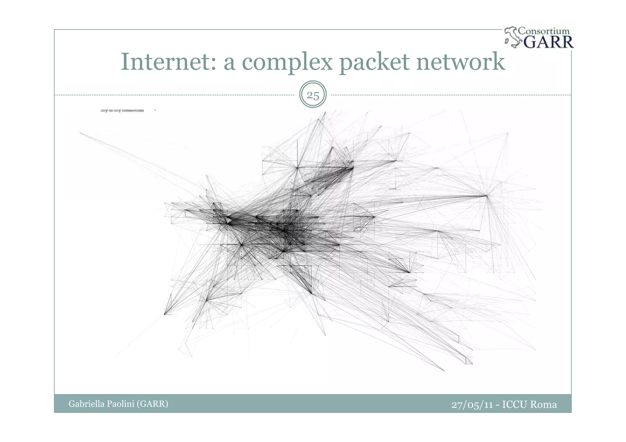 Internet: a complex packet network
27/05/11 - ICCU RomaGabriella Paolini (GARR)
25
 