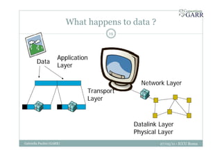 What happens to data ?
27/05/11 - ICCU RomaGabriella Paolini (GARR)
19
Data
Application
Layer
Transport
Layer
Network Layer
Datalink Layer
Physical Layer
 