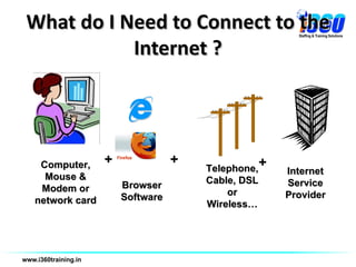 Internet basics | PPT