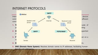 Internet Basics Notes Class 10 CBSE.pptx