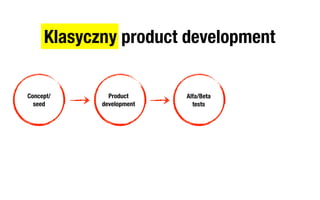 Klasyczny product development


Concept/      Product     Alfa/Beta
  seed      development     tests
 