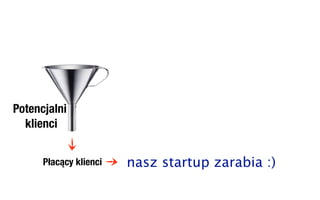 Potencjalni
  klienci


      Płacący klienci   nasz startup zarabia :)
 
