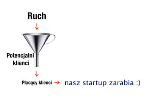 Ruch



Potencjalni
  klienci


      Płacący klienci   nasz startup zarabia :)
 
