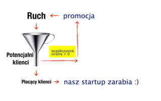 Ruch                  promocja



                        współczynnik
Potencjalni             viralny > 0

  klienci


      Płacący klienci         nasz startup zarabia :)
 