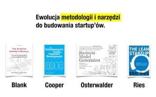 Ewolucja metodologii i narzędzi
        do budowania startup’ów.




Blank      Cooper       Osterwalder       Ries
 
