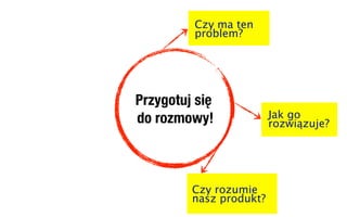 Czy ma ten
         problem?




Przygotuj się
do rozmowy!              Jak go
                         rozwiązuje?




         Czy rozumie
         nasz produkt?
 