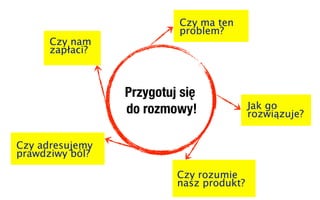 Czy ma ten
                          problem?
      Czy nam
      zapłaci?



                 Przygotuj się
                 do rozmowy!              Jak go
                                          rozwiązuje?


Czy adresujemy
prawdziwy ból?

                          Czy rozumie
                          nasz produkt?
 