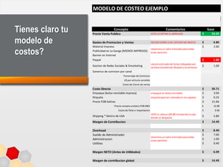 Tienes claro tu
modelo de
costos?
MODELO DE COSTEO EJEMPLO
Concepto Comentarios base
Precio Venta Publico ESTO LO DEFINE EL MERCADO 50.00$
Gastos de Promocion y Ventas DECIDO SOBRE CUAL OPCION ME MUEVO 4.80$
Material Impreso 2.00$
Publicidad en La Ganga (MEDIOS IMPRESOS)
Banner en Internet
Paypal 1.80$
Gestion de Redes Sociales & Emarketing
calculo estimado de horas trabajadas por
semana (vendiendo 30 pares a la semana)
1.00$
Generico de comision por canal
Porcentaje de Comision
U$ por articulo vendido
Costo de Cierre de venta
Costo Directo 30.71$
Empaque (bolsa reciclable impresa) empaque en bolsa reciclable 3.00$
Etiqueta etiqueta para ser colocada en los zapatos 0.25$
Precio FOB Salinas 21.66$
Precio compra unitario FOB MEX 12.08$
Costo de flete e importacion 9.58$
Shipping * Dentro de USA
USPS lo cobra a U$5,80 incluyendo la caja
donde se despacha
5.80$
Margen de Contribucion 14.49$
Overhead 8.40$
Sueldo de Administrador 7.00$
Administracion 1.00$
Utilities 0.40$
Margen NETO (Antes de Utilidades) 6.09$
Margen de contribucion global 14.49$
Usaremos un valor estimado para todas
estas opciones
Usaremos un valor estimado para todas
estas opciones
 