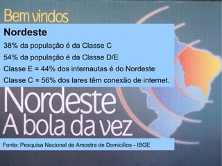 Rede social para microempreendedores
Nordeste
38% da população é da Classe C
54% da população é da Classe D/E
Classe E = 44% dos internautas é do Nordeste
Classe C = 56% dos lares têm conexão de internet.




Fonte: Pesquisa Nacional de Amostra de Domicílios - IBGE
 