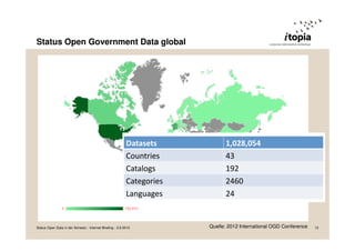 Status Open Government Data global
Quelle: 2012 International OGD ConferenceStatus Open Data in der Schweiz - Internet Briefing - 3.9.2013 12
 