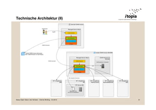 Technische Architektur (II)
Status Open Data in der Schweiz - Internet Briefing - 3.9.2013 31
 