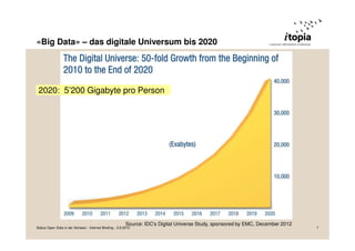 Status Open Data in der Schweiz - Internet Briefing - 3.9.2013 7
«Big Data» – das digitale Universum bis 2020
Source: IDC's Digital Universe Study, sponsored by EMC, December 2012
2020: 5’200 Gigabyte pro Person2020: 5’200 Gigabyte pro Person
 