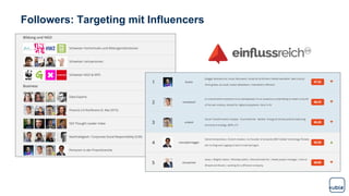Followers: Targeting mit Influencers
 