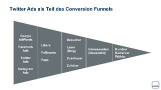 Likers
Followers
Fans
Besucher
Leser
(Blog)
Zuschauer
Zuhörer
Google
AdWords
Facebook
Ads
Twitter
Ads
Instagram
Ads
Kunden
Bewerber
Wähler
Interessenten
(Newsletter)
Twitter Ads als Teil des Conversion Funnels
 