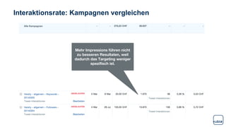 Interaktionsrate: Kampagnen vergleichen
 