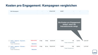 Kosten pro Engagement: Kampagnen vergleichen
 