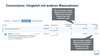Conversions: Vergleich mit anderen Massnahmen
 