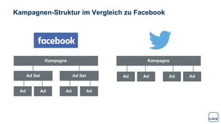 Kampagnen-Struktur im Vergleich zu Facebook
Kampagne Kampagne
Ad Set Ad Set
Ad Ad Ad Ad
Ad Ad Ad Ad
 