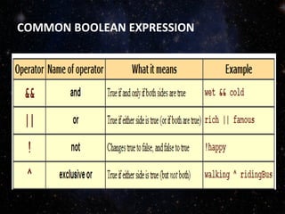 COMMON BOOLEAN EXPRESSION
 