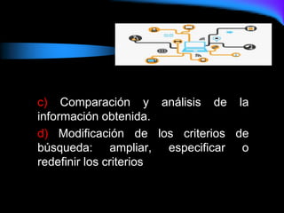 c) Comparación y análisis de la
información obtenida.
d) Modificación de los criterios de
búsqueda: ampliar, especificar o
redefinir los criterios
 