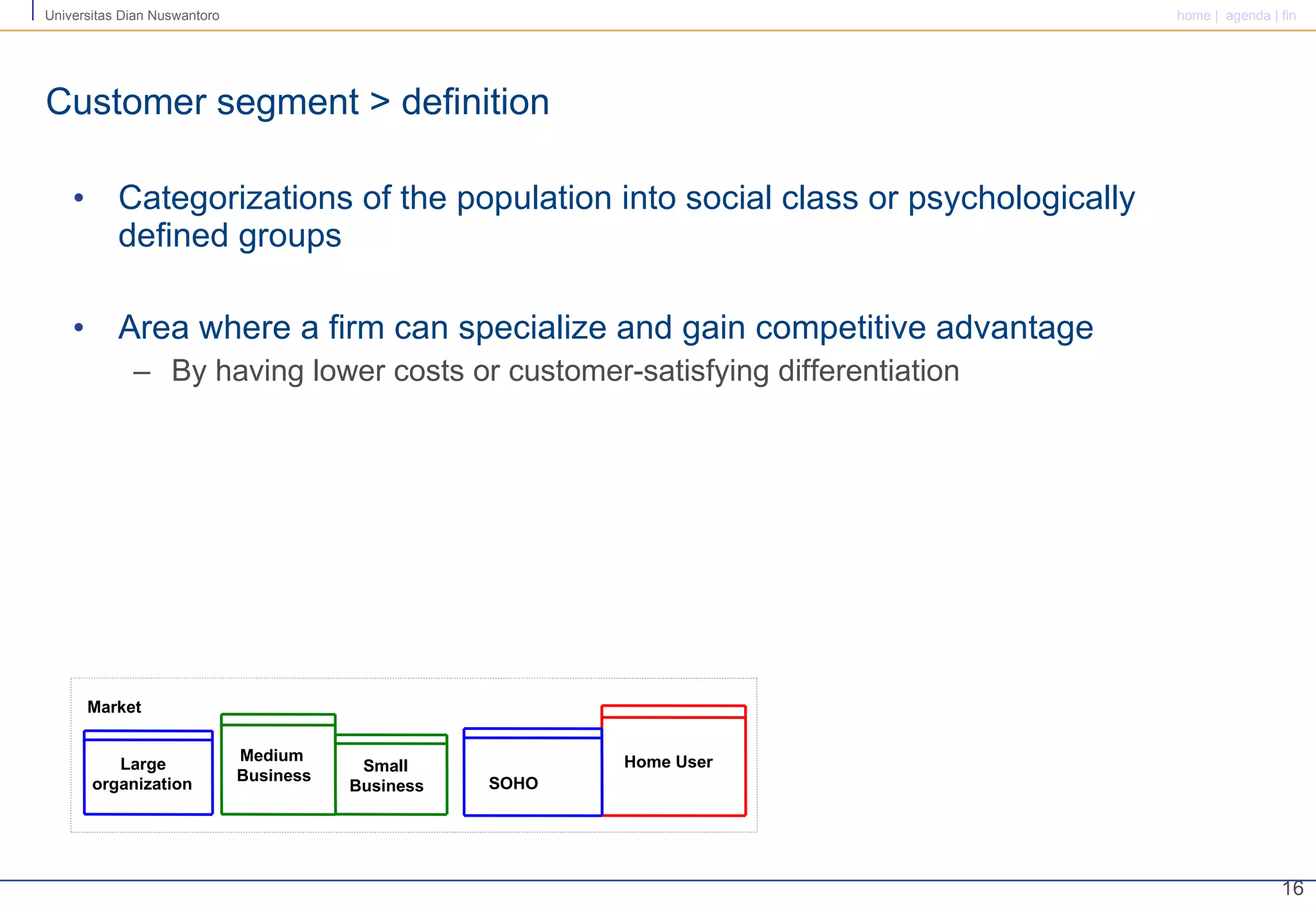 Customer segment > definition Categorizations of the population into social class or psychologically defined groups Area where a firm can specialize and gain competitive advantage By having lower costs or customer-satisfying differentiation Large  organization Home User Market Small  Business Medium  Business SOHO 
