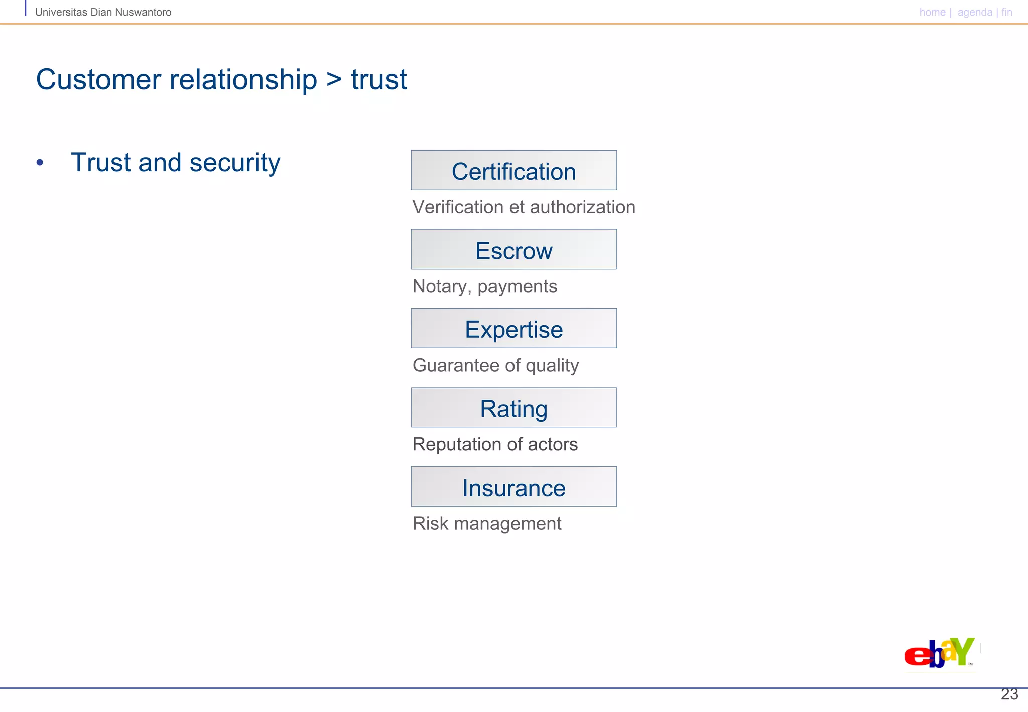 Customer relationship   > trust Trust and security Certification Verification et authorization Escrow Notary, payments Expertise Guarantee of quality Rating Reputation of actors Insurance Risk management 