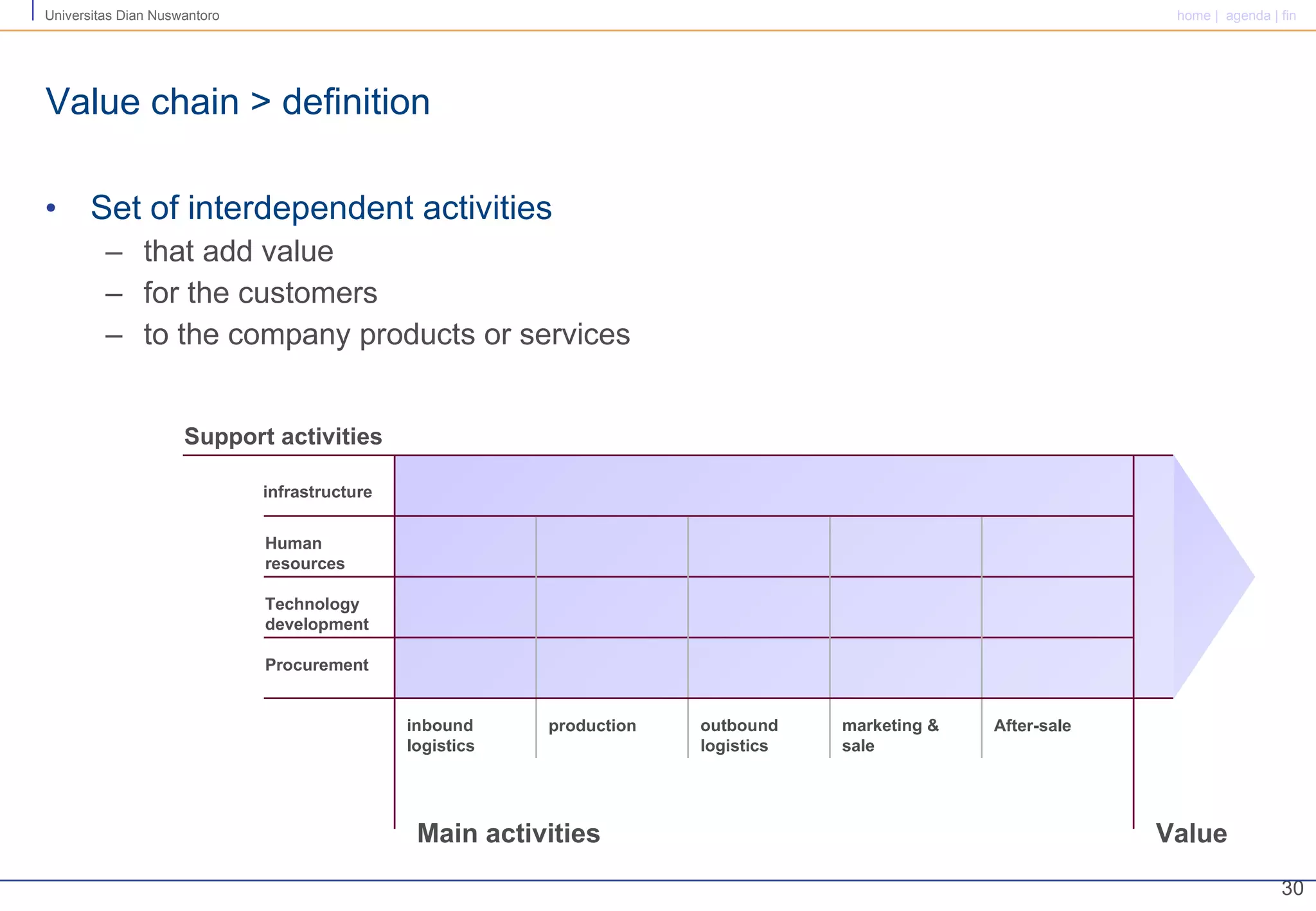 Value chain > definition Set of interdependent activities that add value for the customers to the company products or services infrastructure Human resources Technology development Procurement inbound logistics production outbound logistics marketing & sale After-sale Main activities Support activities Value 