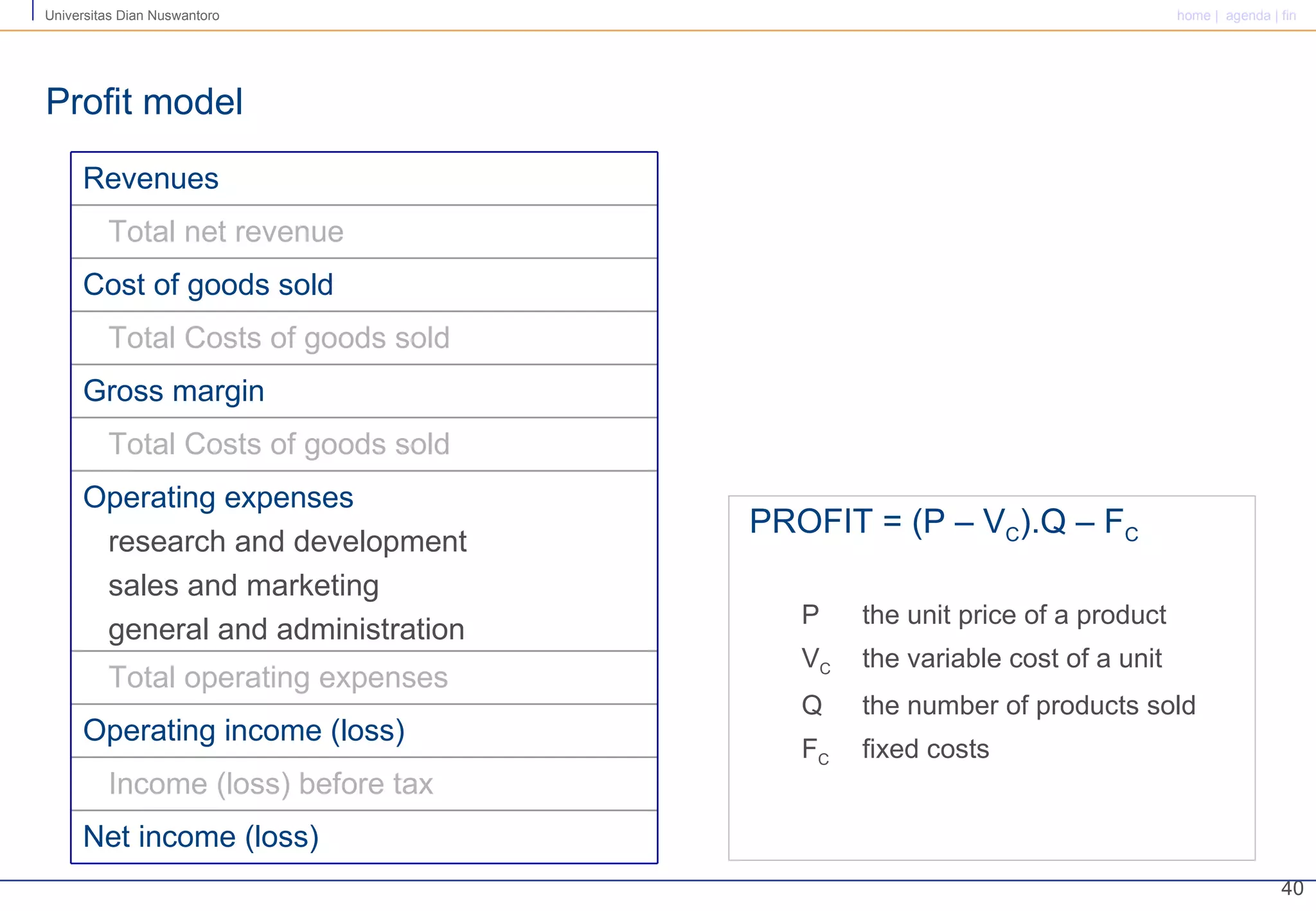 Profit model PROFIT = (P – V C ).Q – F C P the unit price of a product V C the variable cost of a unit Q the number of products sold  F C fixed costs Net income (loss) Income (loss) before tax Operating income (loss) Total operating expenses Operating expenses research and development sales and marketing general and administration Total Costs of goods sold Gross margin Total Costs of goods sold Cost of goods sold Total net revenue Revenues 