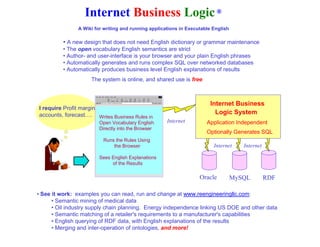 Internet Business Logic ®
               A Wiki for writing and running applications in Executable English

          • A new design that does not need English dictionary or grammar maintenance
          • The open vocabulary English semantics are strict
          • Author- and user-interface is your browser and your plain English phrases
          • Automatically generates and runs complex SQL over networked databases
          • Automatically produces business level English explanations of results
                     The system is online, and shared use is free



                                                                       Internet Business
I require Profit margin,
accounts, forecast…. Writes Business Rules in                            Logic System
                        Open Vocabulary English      Internet         Application Independent
                        Directly into the Browser
                                                                      Optionally Generates SQL
                         Runs the Rules Using
                             the Browser                                 Internet     Internet

                        Sees English Explanations
                             of the Results

                                                                   Oracle          MySQL         RDF

• See it work: examples you can read, run and change at www.reengineeringllc.com:
      • Semantic mining of medical data
      • Oil industry supply chain planning. Energy independence linking US DOE and other data
      • Semantic matching of a retailer's requirements to a manufacturer's capabilities
      • English querying of RDF data, with English explanations of the results
      • Merging and inter-operation of ontologies, and more!
 