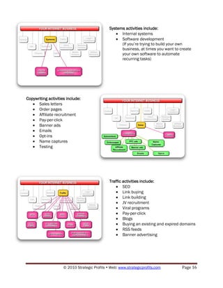 Systems activities include:
                                                     Internal systems
                                                     Software development
                                                     (If you‟re trying to build your own
                                                     business, at times you want to create
                                                     your own software to automate
                                                     recurring tasks)




Copywriting activities include:
      Sales letters
      Order pages
      Affiliate recruitment
      Pay-per-click
      Banner ads
      Emails
      Opt-ins
      Name captures
      Testing




                                               Traffic activities include:
                                                       SEO
                                                       Link buying
                                                       Link building
                                                       JV recruitment
                                                       Viral programs
                                                       Pay-per-click
                                                       Blogs
                                                       Buying an existing and expired domains
                                                       RSS feeds
                                                       Banner advertising




                     © 2010 Strategic Profits  Web: www.strategicprofits.com        Page 16
 