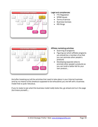 Legal and compliances:
                                                         FTC Regulation
                                                         SPAM issues
                                                         Terms of service
                                                         Business licenses
                                                         IRS filings




                                                  Affiliate marketing activities:
                                                           Scanning of programs
                                                           Figuring out which affiliate programs
                                                           you should be a member of so that
                                                           you can promote other people‟s
                                                           products
                                                           Developing separate sites to
                                                           promote other people‟s products so
                                                           you can build a better list for your
                                                           own product…




And after breaking out all the activities that need to take place in your Internet business
(and by no means is this breakout supposed to be exhaustive) you are left with a business
model that is quite ridiculous.

If you‟re ready to see what this business model really looks like, go ahead and turn the page
(but brace yourself)….




                    © 2010 Strategic Profits  Web: www.strategicprofits.com           Page 18
 