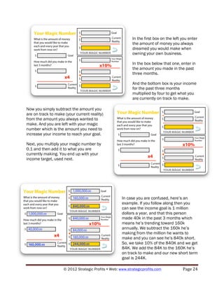In the first box on the left you enter
                                                            the amount of money you always
                                                            dreamed you would make when
                                                            owning your own business.

                                                            In the box below that one, enter in
                                                            the amount you made in the past
                                                            three months.

                                                            And the bottom box is your income
                                                            for the past three months
                                                            multiplied by four to get what you
                                                            are currently on track to make.

Now you simply subtract the amount you
are on track to make (your current reality)
from the amount you always wanted to
make. And you are left with your magic
number which is the amount you need to
increase your income to reach your goal.

Next, you multiply your magic number by
0.1 and then add it to what you are
currently making. You end up with your
income target, used next.




                                                     In case you are confused, here’s an
                                                     example. If you follow along then you
                                                     can see the income goal is 1 million
                                                     dollars a year, and that this person
                                                     made 40k in the past 3 months which
                                                     means he’s trending toward 160k
                                                     annually. We subtract the 160k he’s
                                                     making from the million he wants to
                                                     make and you can see he’s 840k short.
                                                     So, we take 10% of the 840K and we get
                                                     84K. We add the 84K to the 160K he’s
                                                     on track to make and our new short term
                                                     goal is 244K.

                    © 2012 Strategic Profits ! Web: www.strategicprofits.com !           Page!24!
 