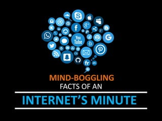 INTERNET’S MINUTE
MIND-BOGGLING
FACTS OF AN
 
