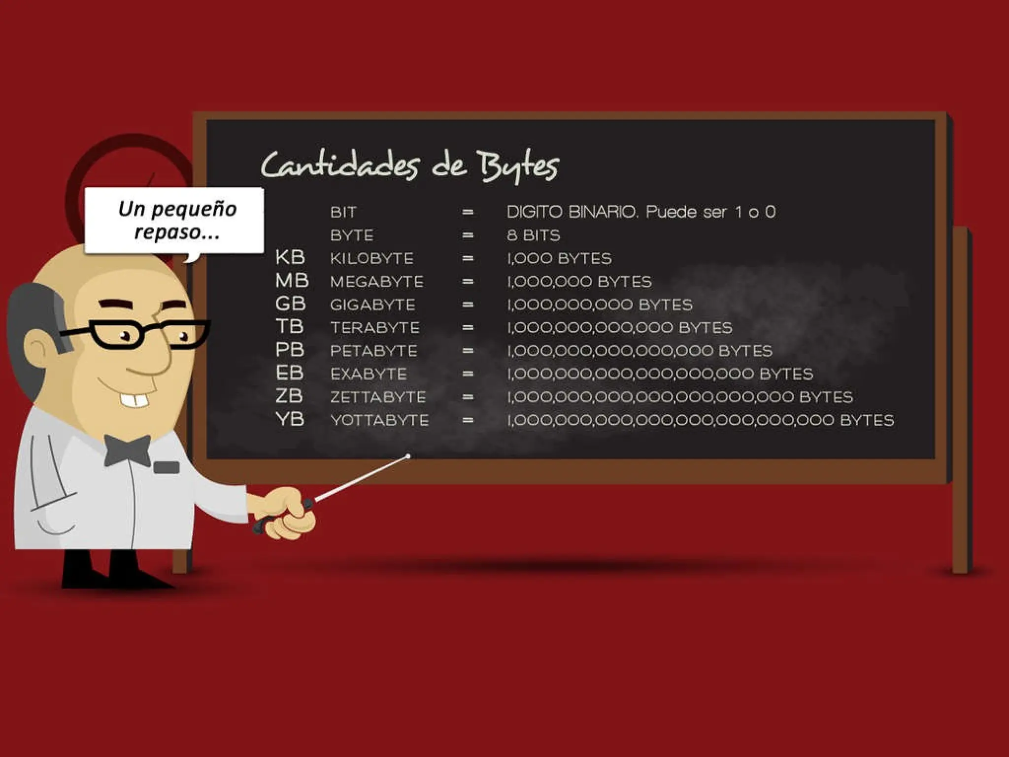 Como de grande es el Byte - 10 ejemplos presentados por el profesor ...