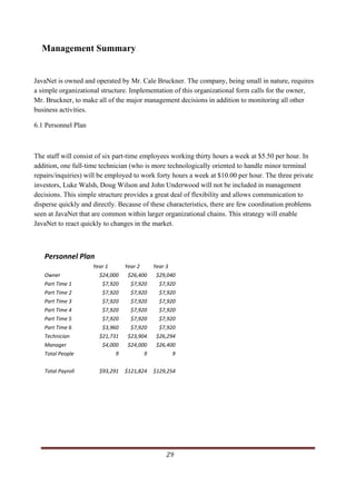 Management Summary


JavaNet is owned and operated by Mr. Cale Bruckner. The company, being small in nature, requires
a simple organizational structure. Implementation of this organizational form calls for the owner,
Mr. Bruckner, to make all of the major management decisions in addition to monitoring all other
business activities.

6.1 Personnel Plan



The staff will consist of six part-time employees working thirty hours a week at $5.50 per hour. In
addition, one full-time technician (who is more technologically oriented to handle minor terminal
repairs/inquiries) will be employed to work forty hours a week at $10.00 per hour. The three private
investors, Luke Walsh, Doug Wilson and John Underwood will not be included in management
decisions. This simple structure provides a great deal of flexibility and allows communication to
disperse quickly and directly. Because of these characteristics, there are few coordination problems
seen at JavaNet that are common within larger organizational chains. This strategy will enable
JavaNet to react quickly to changes in the market.



    Personnel Plan 
                                        Year 1      Year 2    Year 3 
    Owner                                 $24,000   $26,400  $29,040 
    Part Time 1                            $7,920     $7,920    $7,920 
    Part Time 2                            $7,920     $7,920    $7,920 
    Part Time 3                            $7,920     $7,920    $7,920 
    Part Time 4                            $7,920     $7,920    $7,920 
    Part Time 5                            $7,920     $7,920    $7,920 
    Part Time 6                               $3,960               $7,920               $7,920 
    Technician                               $21,731              $23,904              $26,294 
    Manager                                   $4,000              $24,000              $26,400 
    Total People                                   9                    9                    9 

    Total Payroll                            $93,291   $121,824  $129,254 




                                                                                                   29     
   
 