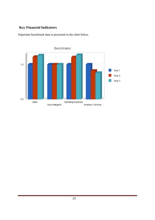 Key Financial Indicators
Important benchmark data is presented in the chart below.




                                                                                                 33     
 
 