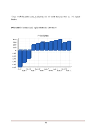 Taxes: JavaNet is an LLC and, as an entity, it is not taxed. However, there is a 15% payroll
burden.



Detailed Profit and Loss data is presented in the table below.




                                                                                                 36     
 
 