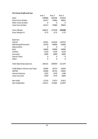 Pro Forma Profit and Loss 
                                                                             Year 1    Year 2    Year 3 
  Sales                                                                         248868  303544 313610
  Direct Cost of Sales                                                           62217    75886    78403
  Other Costs of Sales                                                               0         0         0
  Total Cost of Sales                                                            62217    75886    78403

  Gross Margin                                                                     186651              227658   235208
  Gross Margin %                                                                     0.75                0.75     0.75


  Expenses 
  Payroll                                                                             93291            121824   129254
  Marketing/Promotion                                                                 33750             40000    43000
  Depreciation                                                                            0                 0        0
  Rent                                                                                24000             24000    24000
  Utilities                                                                            9120              9120     9120
  Insurance                                                                            6000              6000     6000
  Payroll Taxes                                                                           0                 0        0
  Other                                                                                   0                 0        0

  Total Operating Expenses                                                         166161              200944   211374

  Profit Before Interest and Taxes                                                    20490            26714    23834
  EBITDA                                                                              20490            26714    23834
  Interest Expense                                                                     2325             1470     1100
  Taxes Incurred                                                                       5450             7573     6820

  Net Profit                                                                         12716             17671    15913
  Net Profit/Sales                                                                   0.0511            0.0582   0.0507




                                                                                                 39                       
 
 