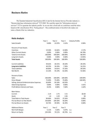 Business Ratios


         The Standard Industrial Classification (SIC) Code for the Internet Service Provider industry is
"Remote data base information retrieval" 7375.9903. We used the report for "Information retrieval
services" 7375 to generate the industry profile. As we are also a food cafe we could have used the ratios
based on SIC classification 5812, "Eating places". The combined nature of JavaNet Cafe makes our
ratios a blend of the two industries.




  Ratio Analysis 
                                                                                            Year 1     Year 2   Year 3    Industry Profile 
  Sales Growth                                                                                   0.00%   21.97%    3.32%                    0.90%

  Percent of Total Assets 
  Inventory                                                                                        19.50%        16.66%     14.08%         2.17%
  Other Current Assets                                                                              0.00%         0.00%      0.00%        84.78%
  Total Current Assets                                                                            100.00%       100.00%    100.00%        86.95%
  Long‐term Assets                                                                                  0.00%         0.00%      0.00%        13.05%
  Total Assets                                                                                    100.00%       100.00%    100.00%       100.00%

  Current Liabilities                                                                                  44.62%    36.41%     30.20%        28.33%
  Long‐term Liabilities                                                                                40.23%    18.39%      7.36%        16.21%
  Total Liabilities                                                                                    84.84%    54.81%     37.56%        44.54%
  Net Worth                                                                                            15.16%    45.19%     62.44%        55.46%

  Percent of Sales 
  Sales                                                                                           100.00%       100.00%    100.00%       100.00%
  Gross Margin                                                                                     75.00%        75.00%     75.00%       100.00%
  Selling, General & Administrative Expenses                                                       69.89%        69.18%     69.93%             1
  Advertising Expenses                                                                              0.00%         0.00%      0.00%         1.01%
  Profit Before Interest and Taxes                                                                  8.23%         8.80%      7.60%         1.62%

  Main Ratios 
  Current                                                                                             2.24          2.75       3.31        $0.00 
  Quick                                                                                                1.8          2.29       2.85           $0 
  Total Debt to Total Assets                                                                       84.84%        54.81%     37.56%         0.00%
  Pre‐tax Return on Net Worth                                                                     334.80%       109.30%     58.28%         0.00%
  Pre‐tax Return on Assets                                                                         50.74%        49.40%     36.39%         0.00%

  Additional Ratios                                                                         Year 1     Year 2   Year 3
  Net Profit Margin                                                                              5.11%    5.82%    5.07%  n.a 
  Return on Equity                                                                            234.36%    76.51%   40.79%  n.a 



                                                                                                 43                                          
 
 