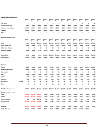 General Assumptions 
                                                           Month           Month            Month           Month             Month      Month      Month      Month       Month       Month      Month       Month 
                                                           1               2                3               4                 5          6          7          8           9           10         11          12 
Plan Month                                                           1               2                3               4             5          6          7          8           9          10          11         12 
Current Interest Rate                                         8.00%           8.00%            8.00%           8.00%           8.00%      8.00%      8.00%      8.00%       8.00%       8.00%      8.00%       8.00% 
Long‐term Interest Rate                                     10.00%           10.00%          10.00%          10.00%           10.00%     10.00%     10.00%     10.00%      10.00%      10.00%     10.00%      10.00% 
Tax Rate                                                    30.00%           30.00%          30.00%          30.00%           30.00%     30.00%     30.00%     30.00%      30.00%      30.00%     30.00%      30.00% 
Other                                                                0               0                0               0             0          0          0          0           0           0           0          0 


Pro Forma Profit and Loss 
                                                           Month           Month            Month           Month             Month      Month      Month      Month       Month       Month      Month       Month 
                                                           1               2                3               4                 5          6          7          8           9           10         11          12 
Sales                                                        $7,600         $10,730         $12,425          $20,812          $21,611    $22,454    $23,277    $24,135   $25,023   $25,959        $26,920     $27,922 
Direct Cost of Sales                                         $1,900          $2,683           $3,106          $5,203           $5,403     $5,614     $5,819     $6,034      $6,256      $6,490     $6,730      $6,980 
Other Costs of Sales                                               $0               $0              $0              $0             $0         $0         $0         $0          $0          $0          $0         $0 
Total Cost of Sales                                          $1,900          $2,683           $3,106          $5,203           $5,403     $5,614     $5,819     $6,034      $6,256      $6,490     $6,730      $6,980 


Gross Margin                                                 $5,700          $8,048           $9,319         $15,609          $16,208    $16,841    $17,458    $18,101   $18,767   $19,469        $20,190     $20,941 
Gross Margin %                                              75.00%           75.00%          75.00%          75.00%           75.00%     75.00%     75.00%     75.00%      75.00%      75.00%     75.00%      75.00% 




Expenses 
Payroll                                                      $6,800          $6,800           $6,800          $6,800           $6,800     $6,800     $7,610     $7,775      $7,957      $8,156    $10,376     $10,617 
Marketing/Promotion                                          $4,000          $4,000           $3,250          $2,500           $2,500     $2,500     $2,500     $2,500      $2,500      $2,500     $2,500      $2,500 
Depreciation                                                       $0               $0              $0              $0             $0         $0         $0         $0          $0          $0          $0         $0 
Rent                                                         $2,000          $2,000           $2,000          $2,000           $2,000     $2,000     $2,000     $2,000      $2,000      $2,000     $2,000      $2,000 
Utilities                                                      $760             $760             $760            $760           $760       $760       $760       $760        $760        $760       $760        $760 
Insurance                                                      $500             $500             $500            $500           $500       $500       $500       $500        $500        $500       $500        $500 
Payroll Taxes                              15.00%                  $0               $0              $0              $0             $0         $0         $0         $0          $0          $0          $0         $0 
Other                                                              $0               $0              $0              $0             $0         $0         $0         $0          $0          $0          $0         $0 


Total Operating Expenses                                   $14,060          $14,060         $13,310          $12,560          $12,560    $12,560    $13,370    $13,535   $13,717   $13,916        $16,136     $16,377 


Profit Before Interest and 
Taxes                                                      ($8,360)        ($6,013)         ($3,991)          $3,049           $3,648     $4,281     $4,088     $4,566      $5,050      $5,553     $4,054      $4,564 
EBITDA                                                     ($8,360)        ($6,013)         ($3,991)          $3,049           $3,648     $4,281     $4,088     $4,566      $5,050      $5,553     $4,054      $4,564 
Interest Expense                                               $250             $239        $227.00              $215           $204       $205       $194       $182        $170        $159       $147        $133 
Taxes Incurred                                             ($2,583)        ($1,875)         ($1,265)             $850          $1,033     $1,223     $1,168     $1,315      $1,464      $1,618     $1,172      $1,329 


Net Profit                                                 ($6,027)        ($4,376)         ($2,953)          $1,984           $2,411     $2,853     $2,726     $3,069      $3,416      $3,776     $2,735      $3,102 
Net Profit/Sales                                           ‐79.31%          ‐40.78%         ‐23.76%            9.53%          11.16%     12.70%     11.71%     12.72%      13.65%      14.55%     10.16% 




                                                                                                                        49                                                                           
                        
 
