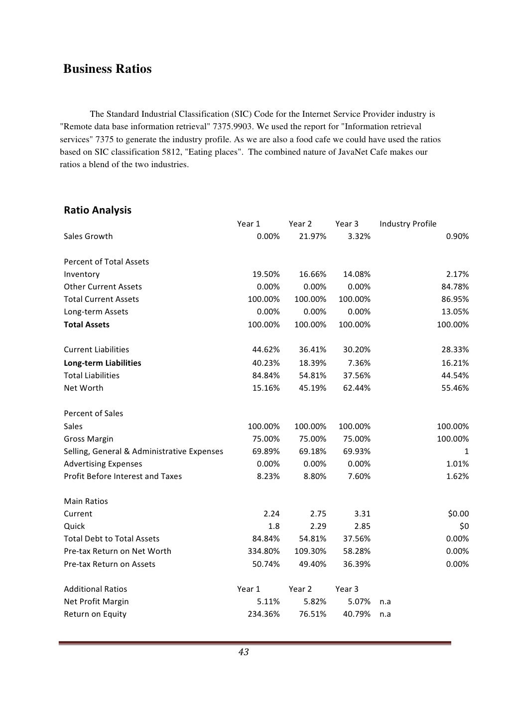 cafe business plan 1