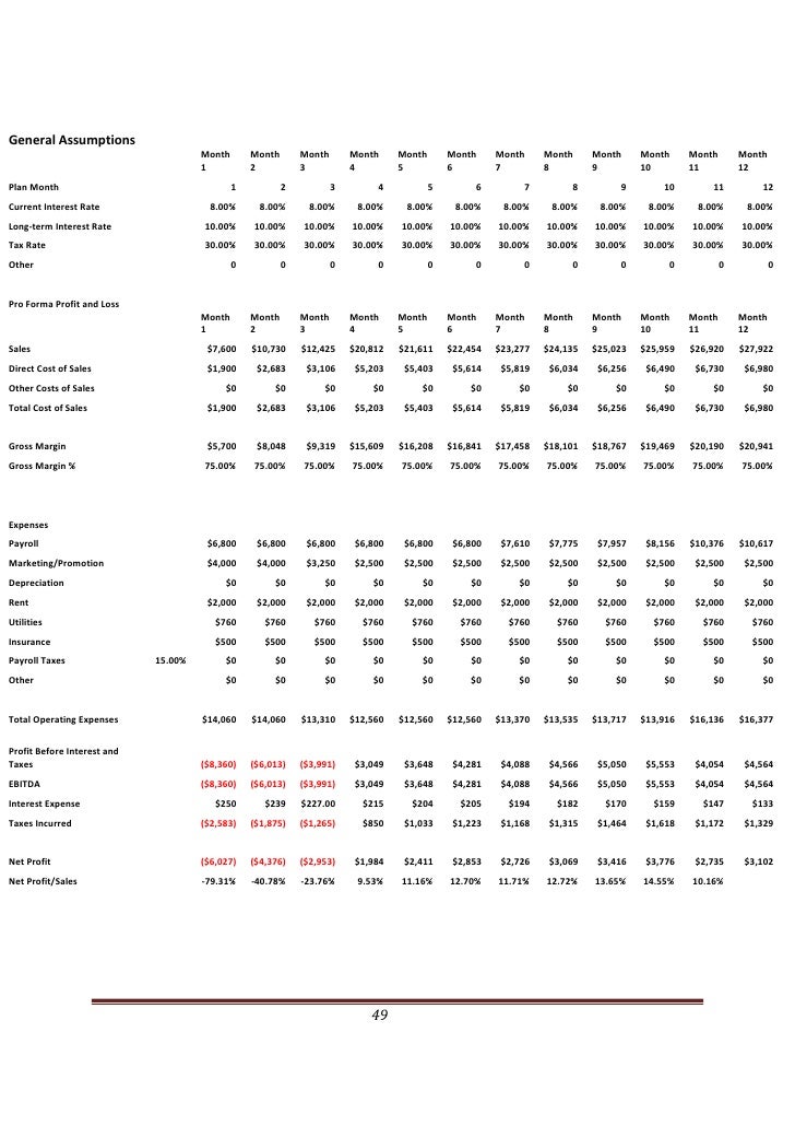 cafe business plan 1